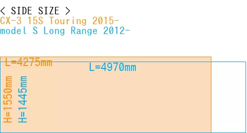 #CX-3 15S Touring 2015- + model S Long Range 2012-